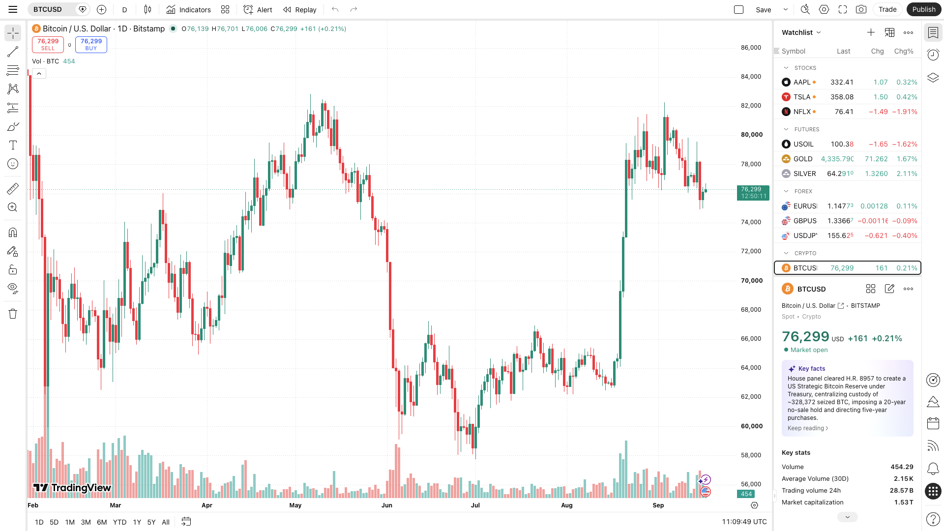 BTCUSD